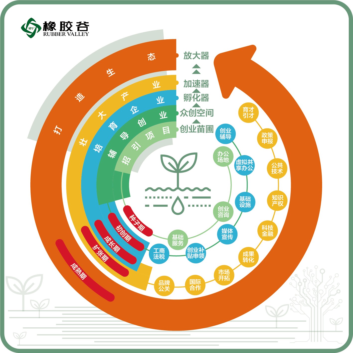 国产麻豆视频免费观看创业孵化模式_20230221173655.jpg